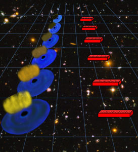 Grafico rappresentante le emissioni ultravioletta di un quasar e quelle di banda x dal cui confronto è possibile misurare la distanza del quasar dalla Terra