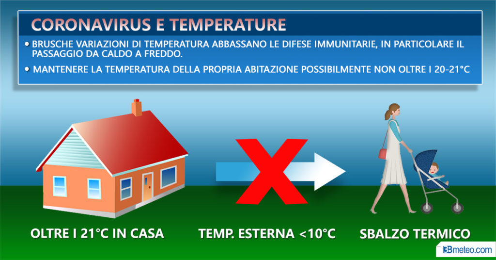 Coronavirus e clima, temperature