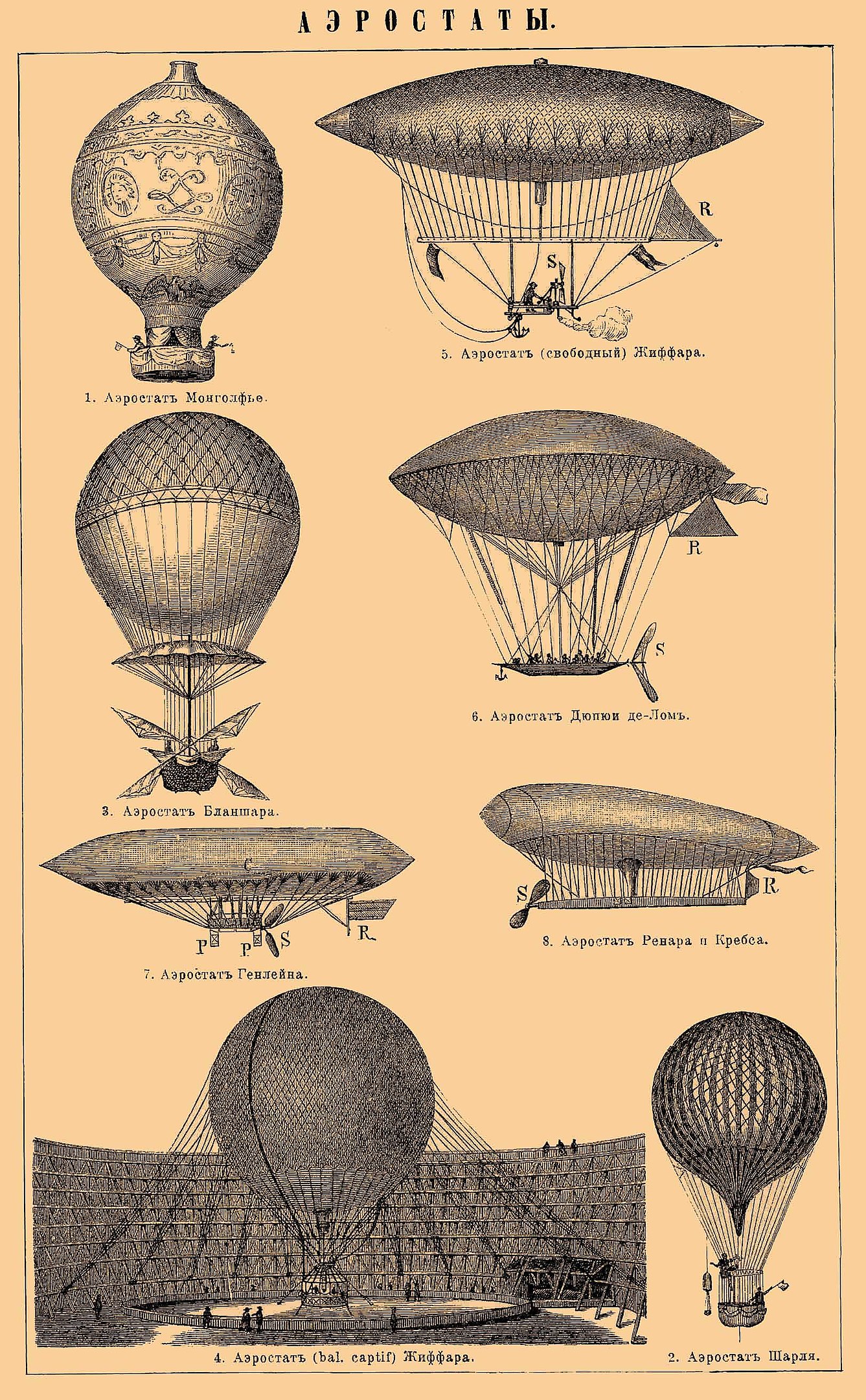 Volo del primo dirigibile a vapore