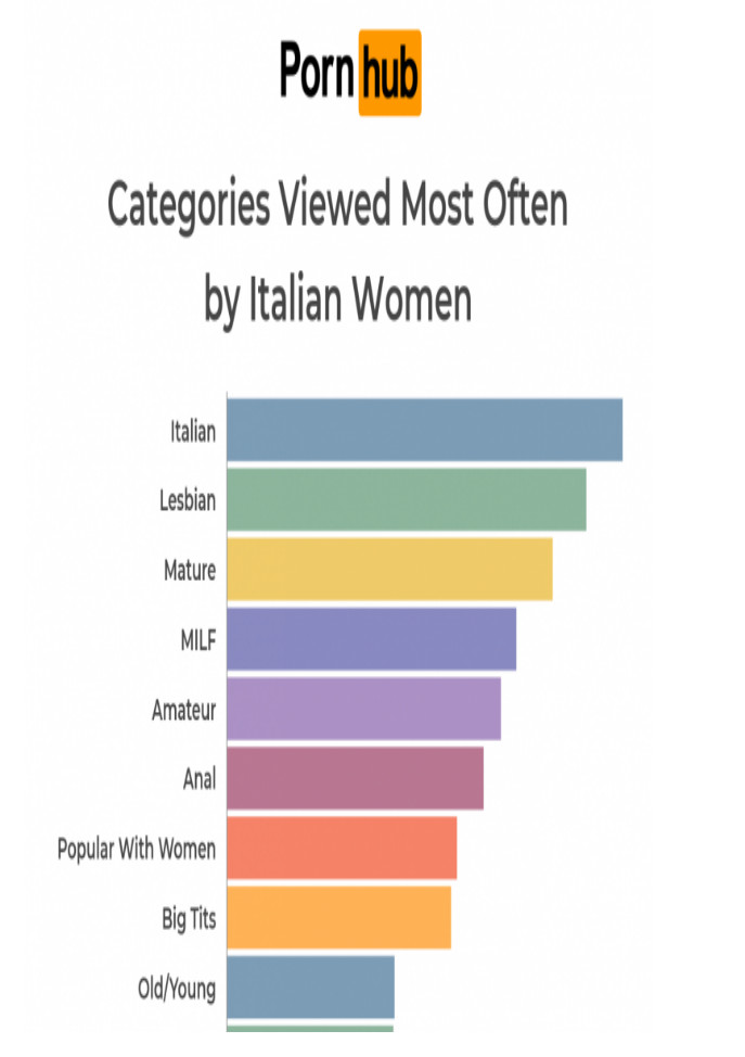 I generi porno preferiti dalle donne italiane secondo Pornhub.com