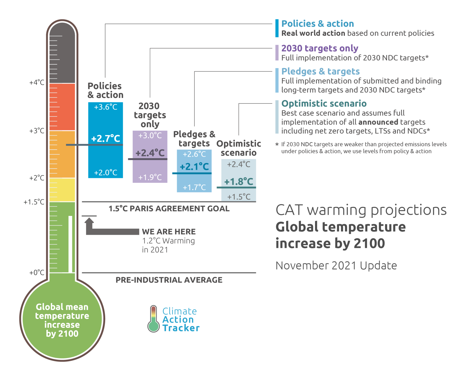 cat thermometer 2021.11 4bars annotation 1