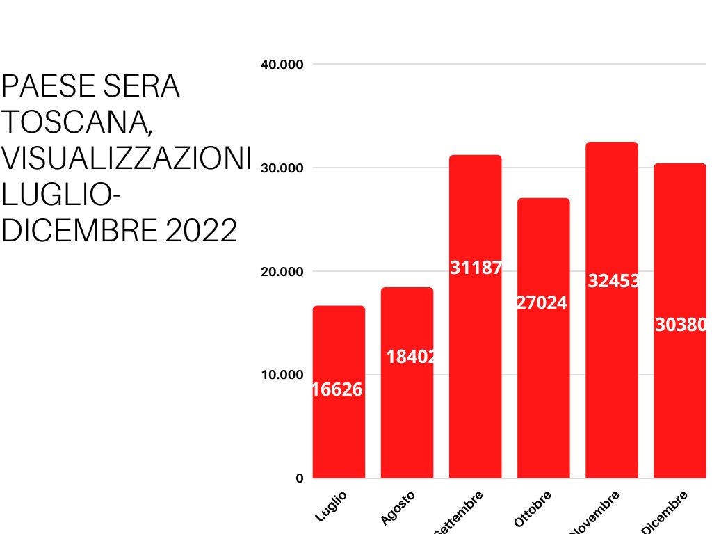 paese sera toscana dati gennaio aprile 2022 4