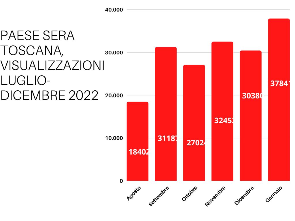 paese sera toscana, dati gennaio aprile 2022 (5)