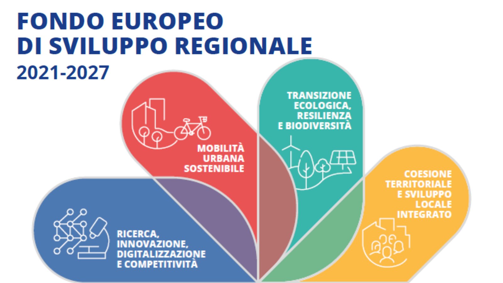 Aree interne: misure Fesr 2021-27, audizione dell’assessore regionale Marras