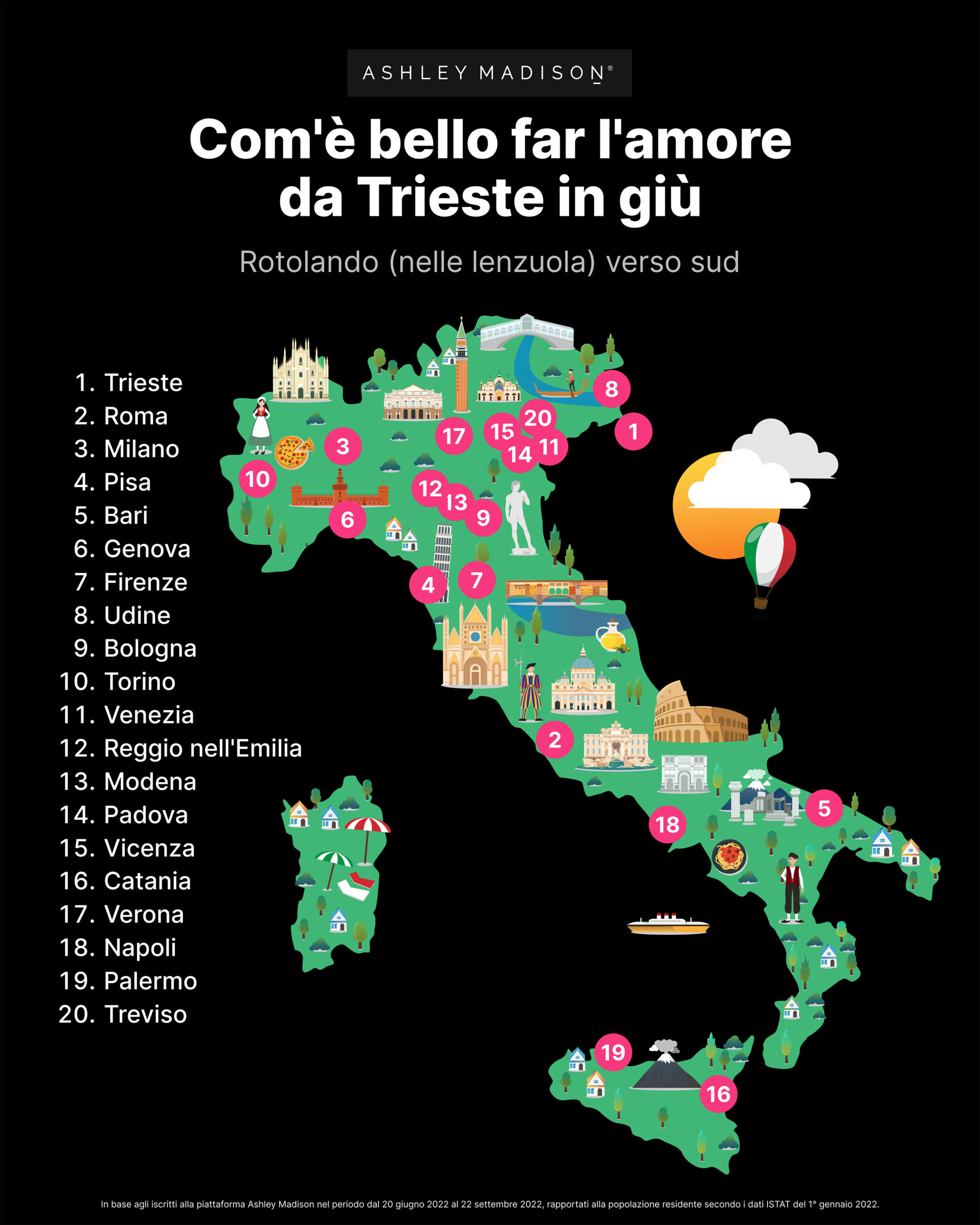 <strong>Toscani e infedeltà: Ashley Madison svela la classifica estiva delle città a più alto tasso di tradimento</strong>