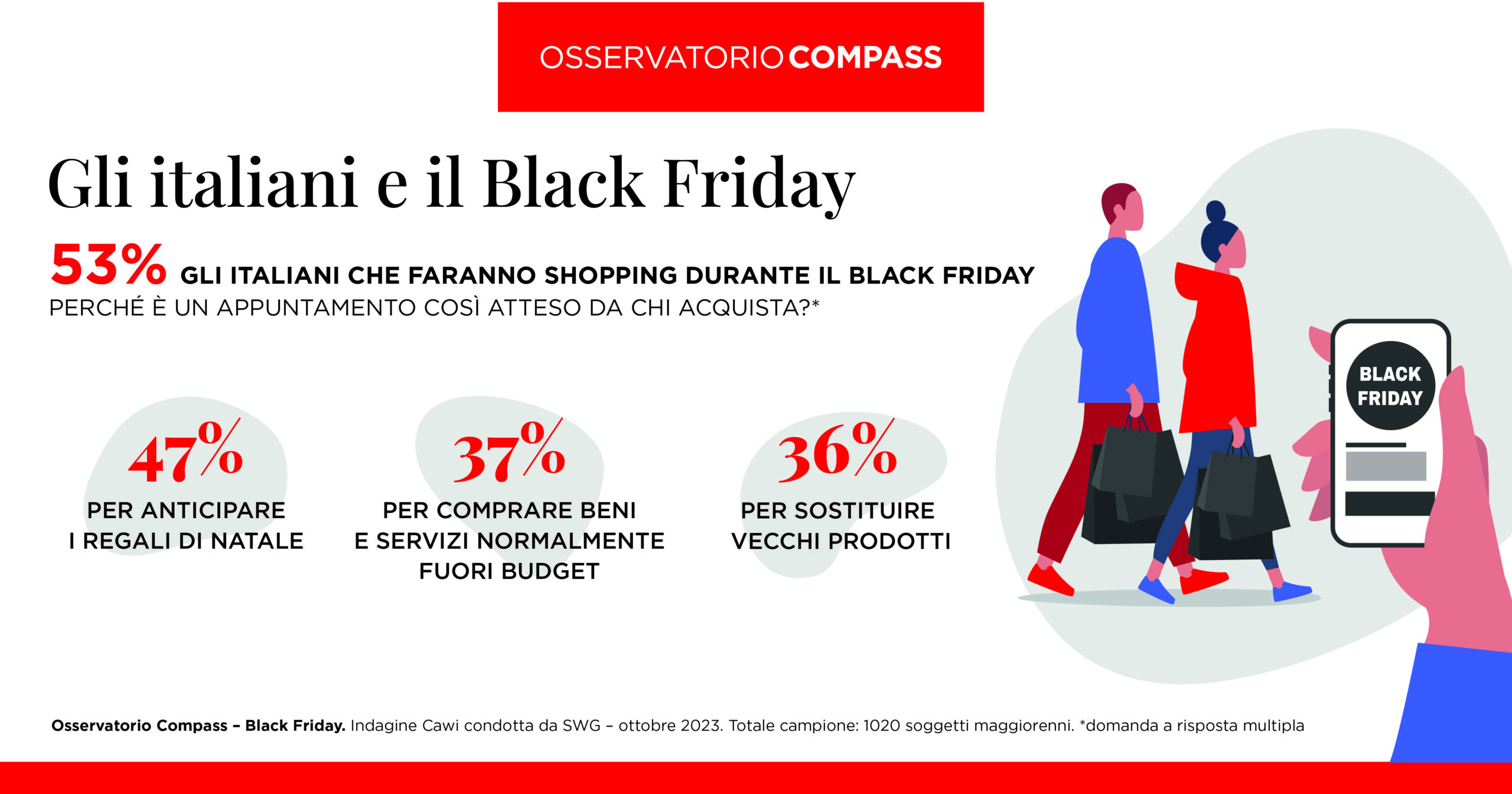 <strong>Osservatorio Compass – Black Friday</strong>